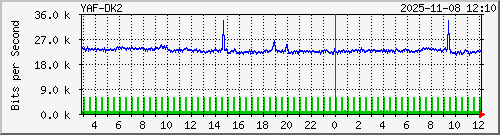 10.10.75.249_te1_0_19 Traffic Graph