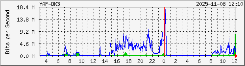 10.10.75.249_te1_0_20 Traffic Graph