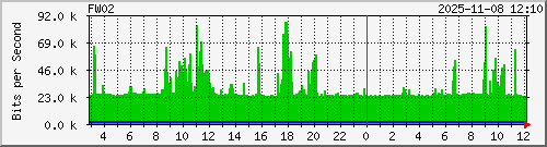 86.48.39.252_ixl0 Traffic Graph