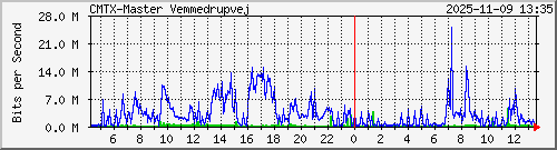 10.10.75.241_gigabitethernet_1_1 Traffic Graph