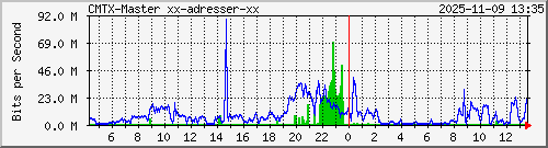 10.10.75.233_gigabitethernet_1_3 Traffic Graph
